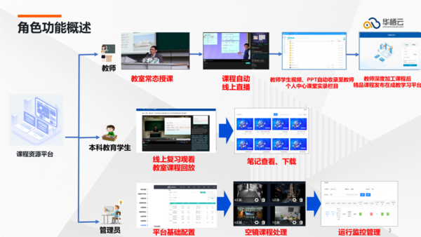 华栖云智慧教育项目“遍地开花”，英特尔携手华栖云智慧教学分享会成功举办