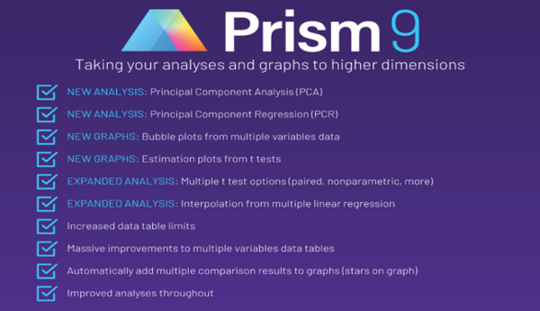 生物统计分析软件GraphPad Prism 9已正式发布