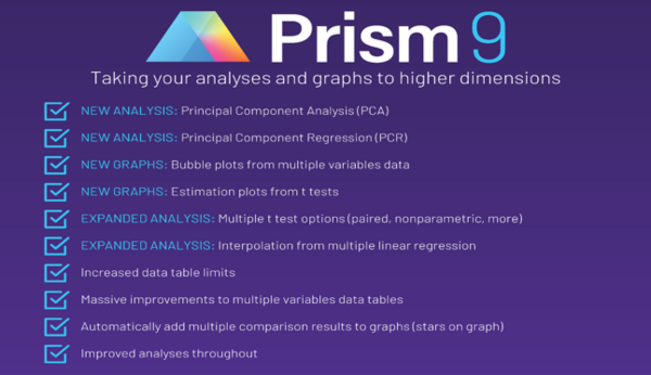 生物統計分析軟件GraphPad Prism 9已正式發布