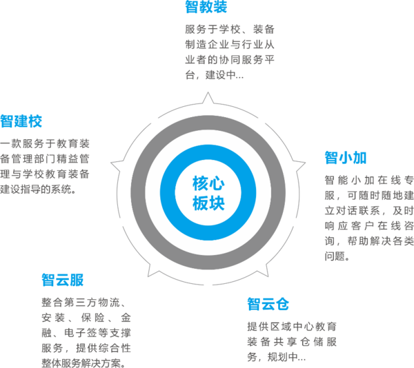 教育装备行业迎来技术创新热潮，智加科技探索行业创新发展