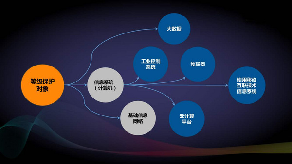 談談企業關于網絡安全建設的重大意義