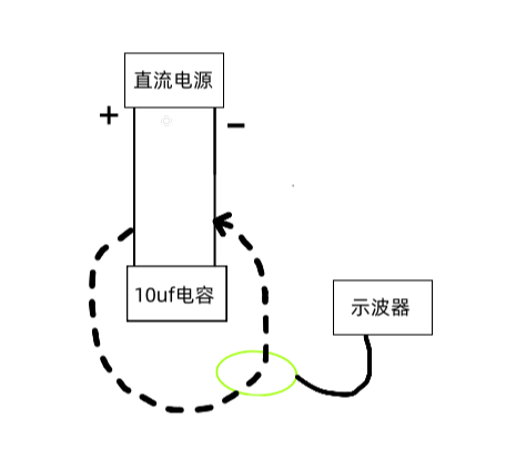 基于柔性探头的电容放电瞬态电流分析