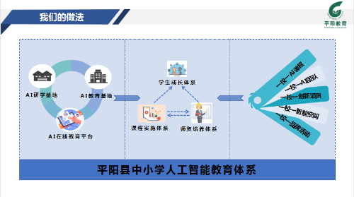 平陽縣在浙江省“人工智能+教育”試點培育工作培訓會上作經驗分享