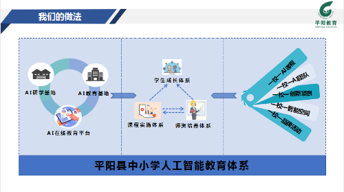 平阳县在浙江省“人工智能+教育”试点培育工作培训会上作经验分享