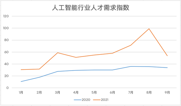 英特尔架构蘑菇云高中人工智能教学方案助力普及人工智能教育