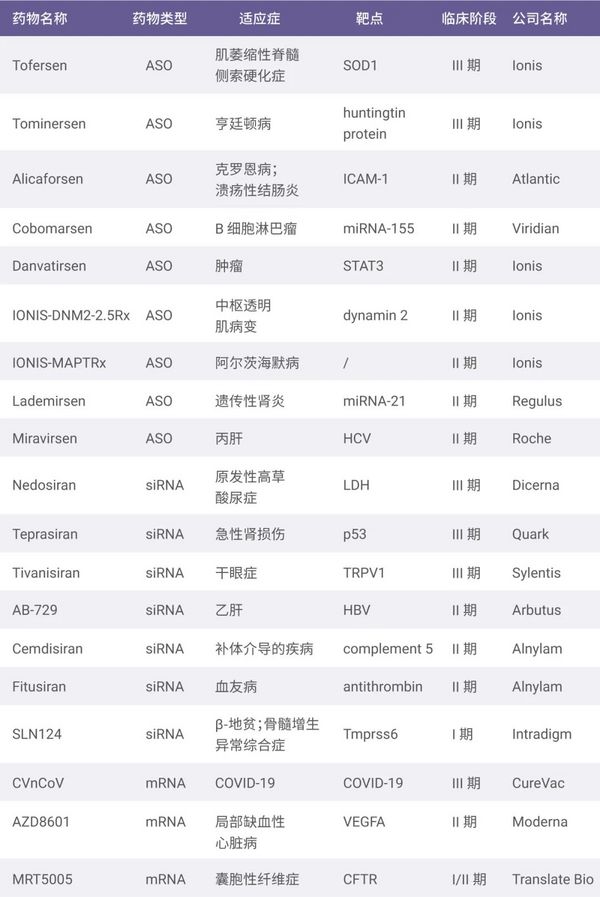 RNA 治疗---小核酸药物有哪些？| MedChemExpress