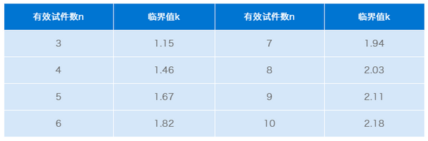 四点弯曲疲劳寿命试验仪器推荐