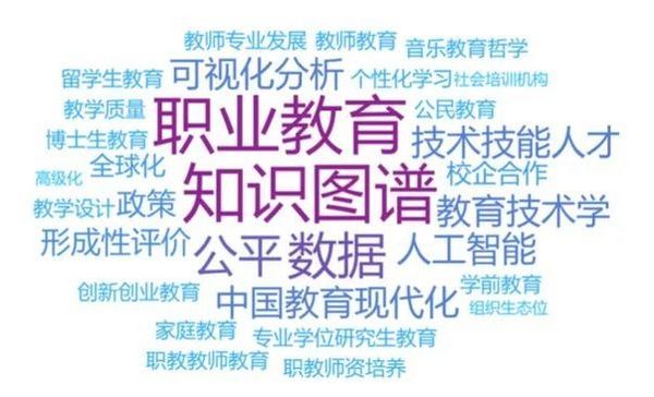 教育行業九大發展趨勢