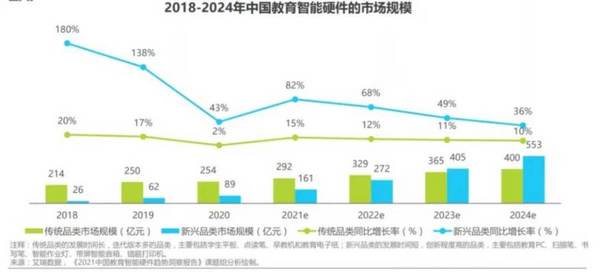 教育智能硬件的“群雄逐鹿”時代