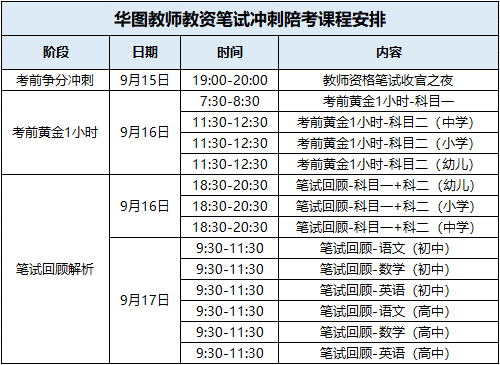 2023下半年教資考試來臨 華圖教師贈送考前指南