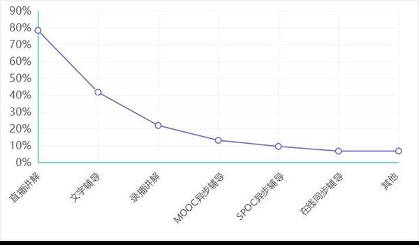 黑龙江省高校27万师生疫情期间在线教学大数据出炉