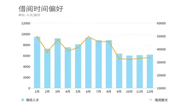 虹口小囡愛看什么書?2019青少年閱讀報告出爐啦!