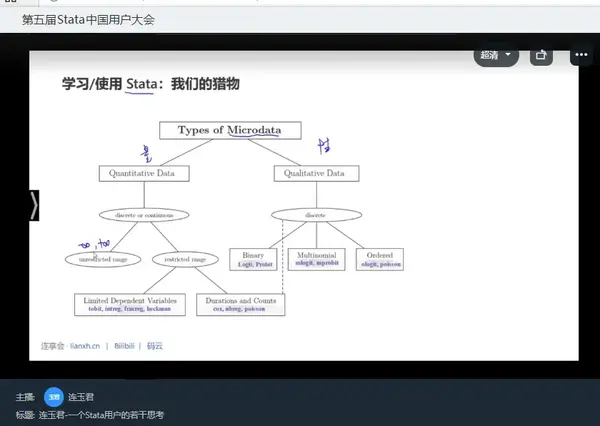 2021 第五届Stata中国用户大会顺利闭幕，超火爆的Stata用户会议全程回顾！