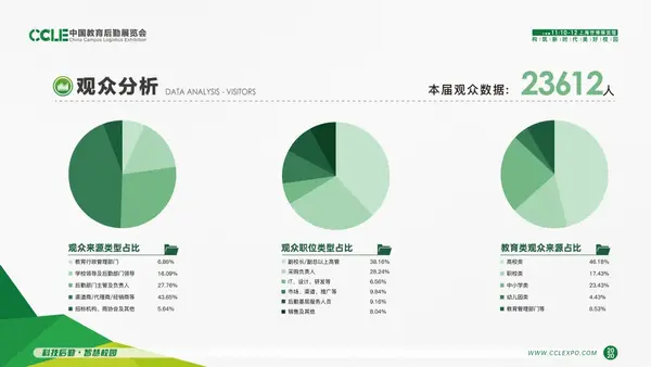 盛會結碩果，未來尤可期 ! 2020 CCLE 展后報告發布，用數據詮釋精彩！