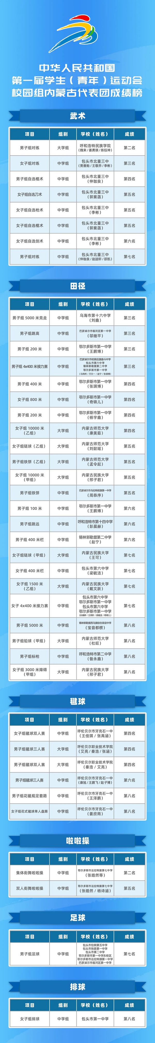 学青会闭幕 内蒙古自治区校园组代表团收获满满