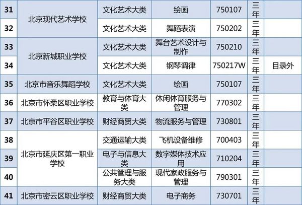 北京23所中職學校今年新增45個專業