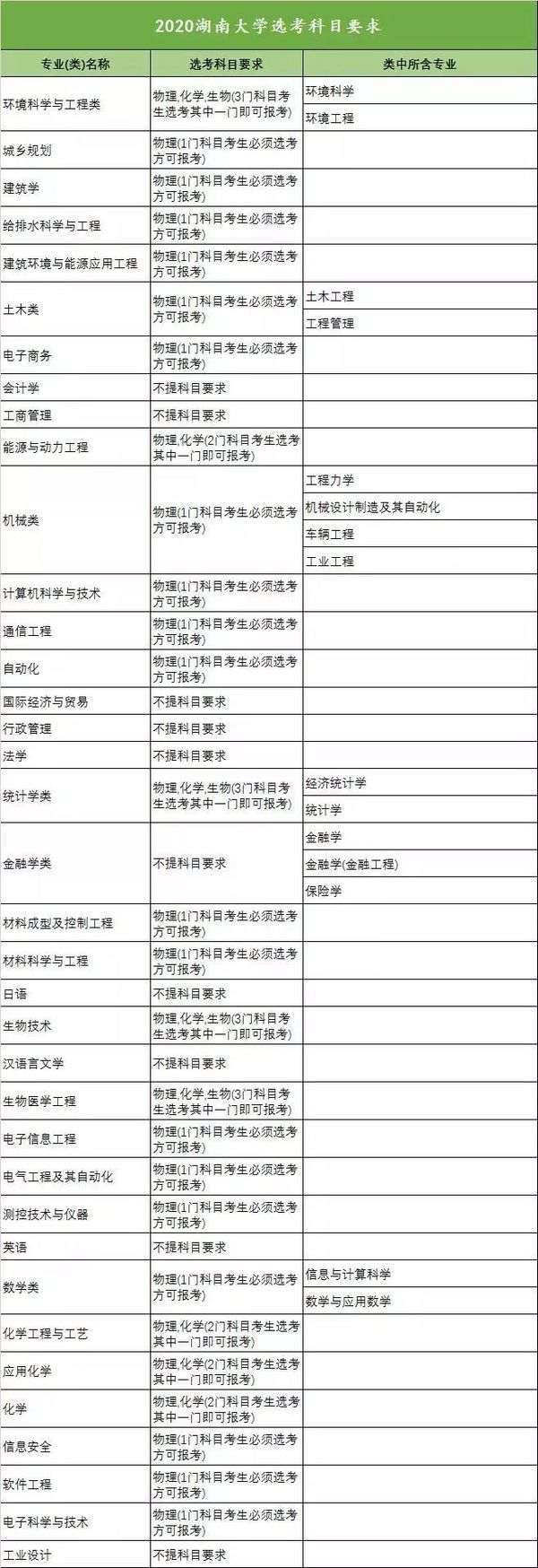 新高考收藏向!18省958高校选科要求大汇总
