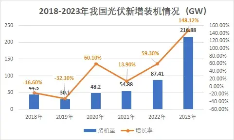 地面光伏系统虚拟仿真实训平台 | 认知模块介绍