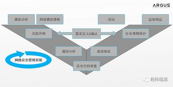 經緯恒潤與Argus公司緊密合作，助力車輛網絡安全設計