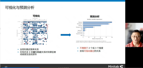 【友萬課堂】《壽命數據回歸分析及Minitab實現》網絡研討會順利舉辦！
