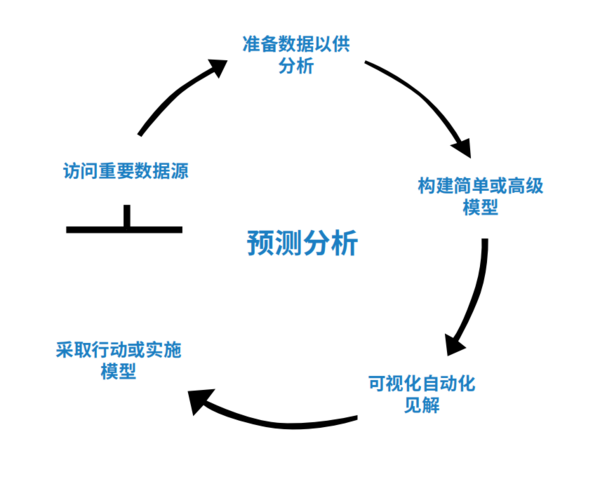 【Minitab專欄】Minitab 預測分析以自動化方式幫助您從數據中挖掘更深層的見解