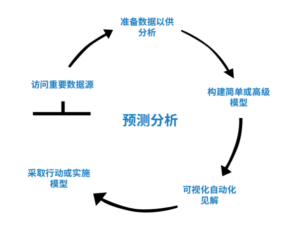 【Minitab专栏】Minitab 预测分析以自动化方式帮助您从数据中挖掘更深层的见解