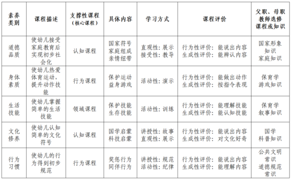 《內蒙古自治區中小學幼兒園家庭教育課程體系構建指導綱要》發布