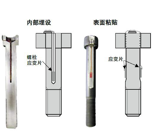 如何探究螺栓可靠性？