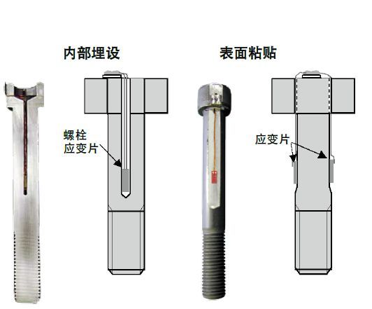 如何探究螺栓可靠性？