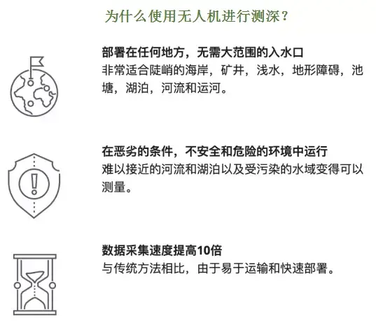 江河湖泊水深测量利器——无人机测深