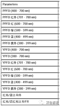HP350UVZ植物光照光譜照度計介紹