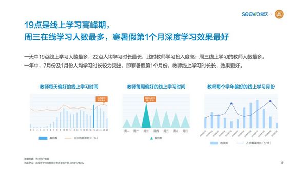 希沃聯合教育均衡化發展聯盟發布《K12教師行為分析報告》