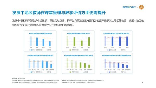 希沃聯合教育均衡化發展聯盟發布《K12教師行為分析報告》