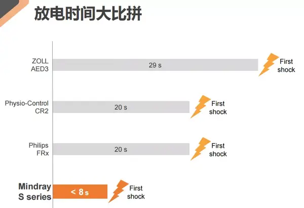 （研究院）剛剛！衛健委三年計劃曝光，這個百億級醫療市場爆了！