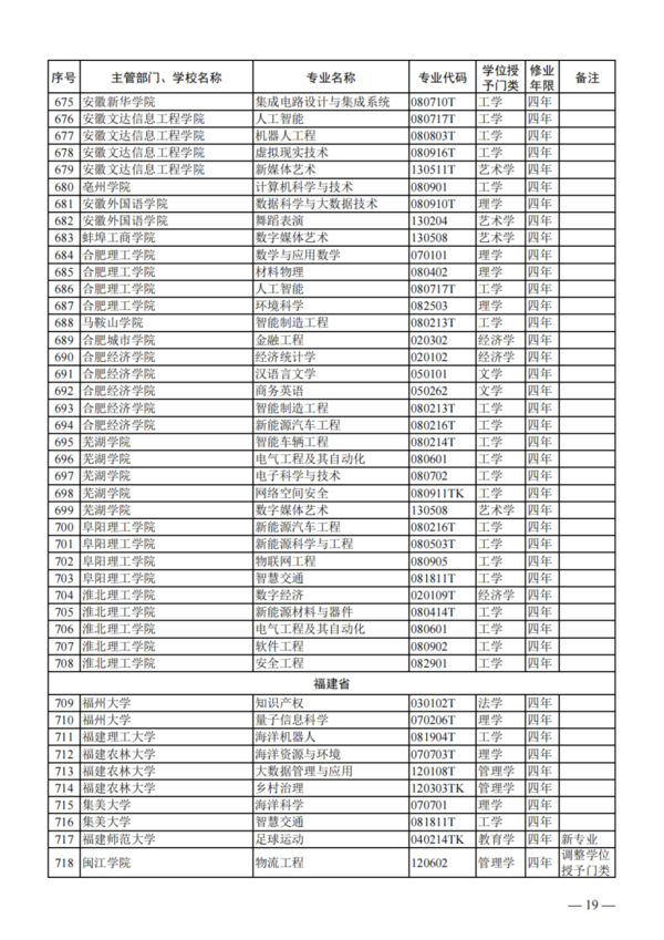 教育部公布2023年度普通高校本科專業備案和審批結果