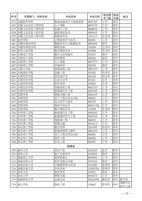 教育部公布2023年度普通高校本科专业备案和审批结果