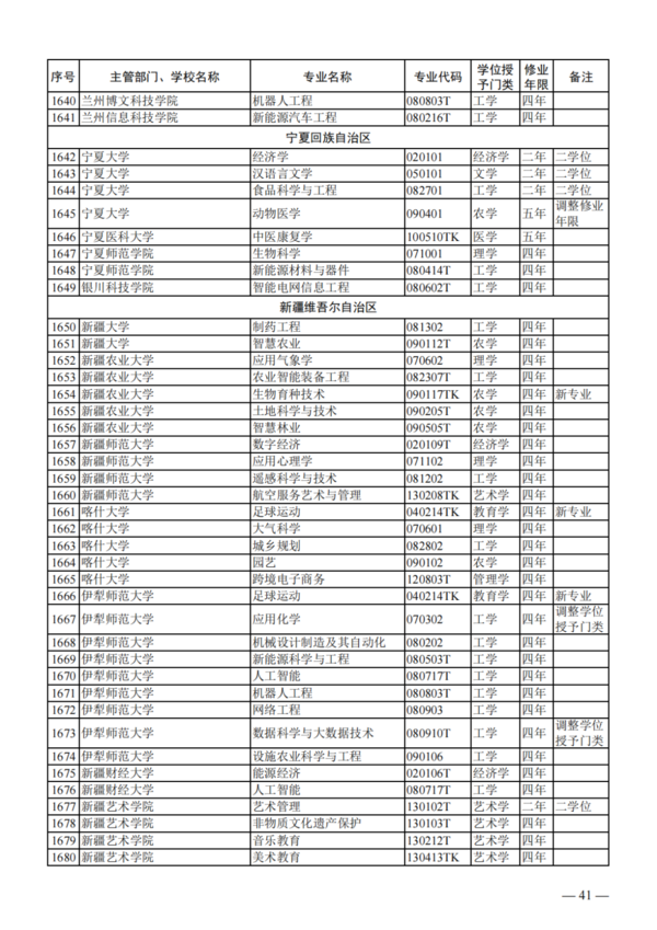 教育部公布2023年度普通高校本科專業備案和審批結果