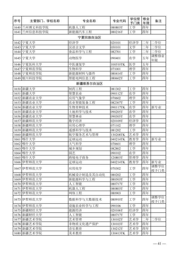 教育部公布2023年度普通高校本科专业备案和审批结果