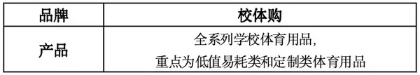 第四届全国智慧学校体育建设与发展论坛体育器材装备质量评价结果公示