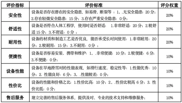 第四届全国智慧学校体育建设与发展论坛体育器材装备质量评价结果公示