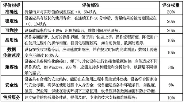 第四届全国智慧学校体育建设与发展论坛体育器材装备质量评价结果公示