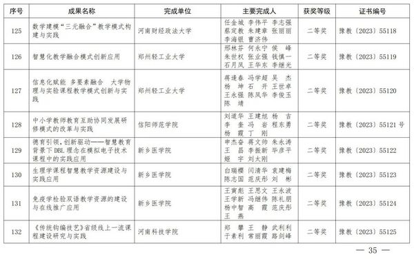 2023年度河南省教育信息化优秀成果奖获奖名单公布