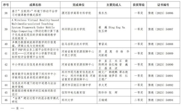 2023年度河南省教育信息化优秀成果奖获奖名单公布