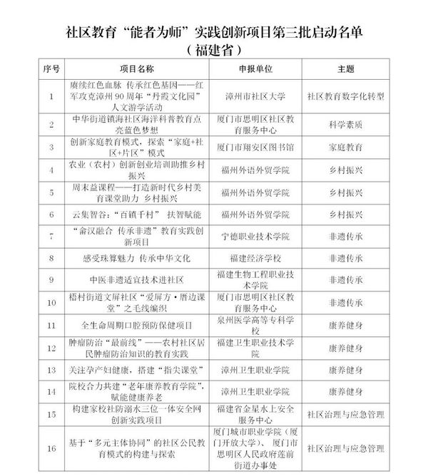 福建終身教育多個項目和多門課程獲教育部推介