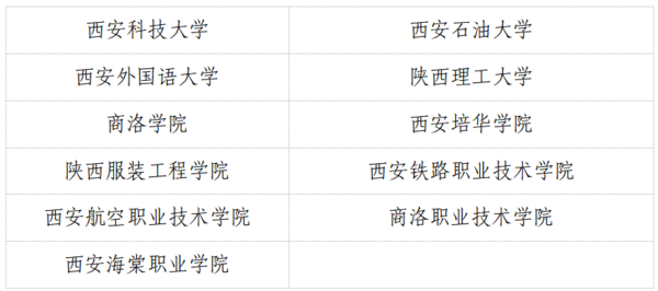 陜西107所學校獲評省“平安校園”稱號
