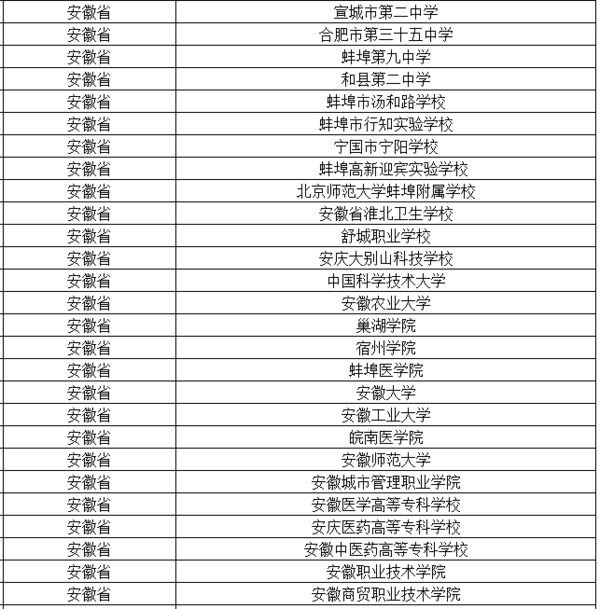 全國首批！安徽55所學校入選！