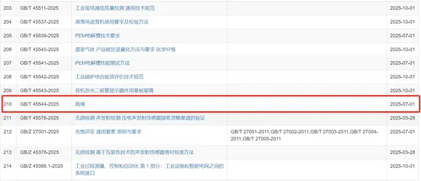 标准化驱动“质造”转型，《跳绳》国家标准正式发布