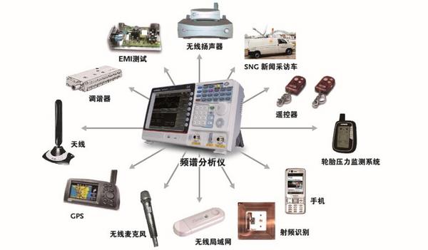 频谱分析仪概述及选购要点