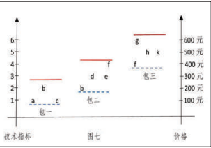 为货物框架协议采购包设计寻求“最优解”