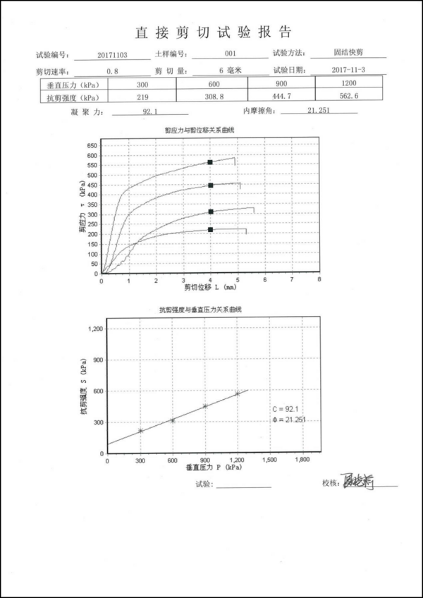 蘇州拓測高壓直剪儀的研發和使用說明